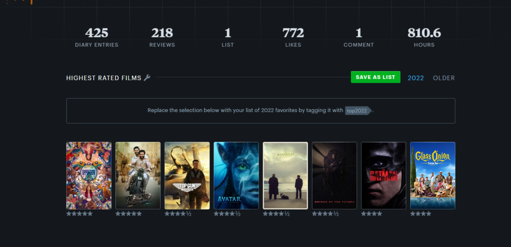 A screenshot of movie watching statistics from LetterBoxd.com